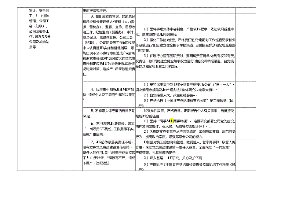 某某中海油公司各岗位廉政风险点及防控措施一览表（最新最全面版本）.docx_第3页