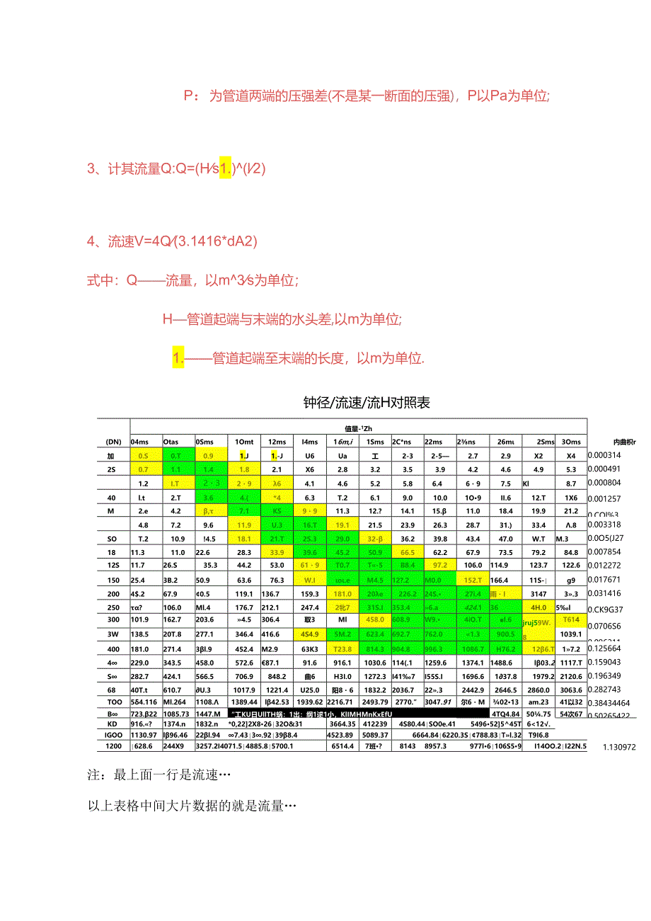 管道直径、流量、流速、压力之间的关系.docx_第2页