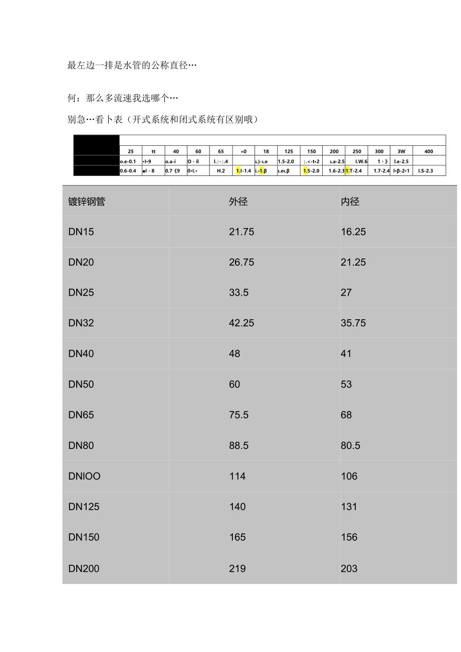 管道直径、流量、流速、压力之间的关系.docx_第3页