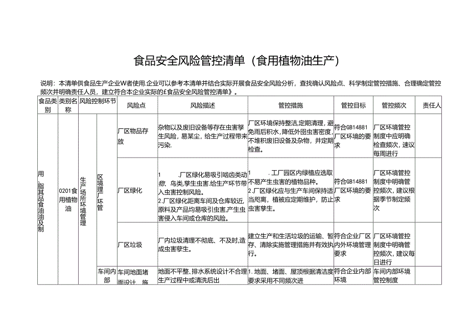 食品安全风险管控清单（食用植物油生产）.docx_第1页