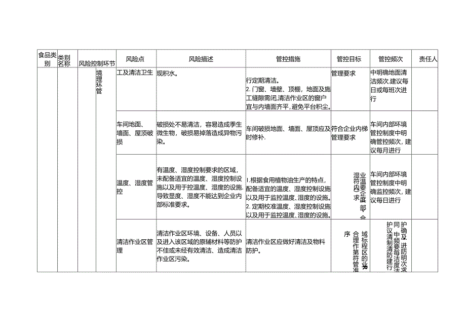 食品安全风险管控清单（食用植物油生产）.docx_第2页