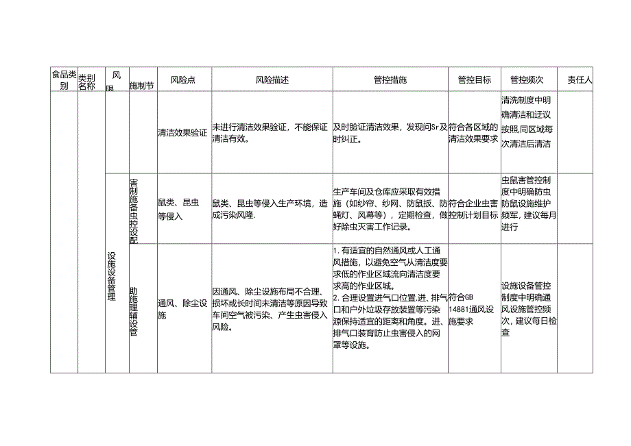 食品安全风险管控清单（食用植物油生产）.docx_第3页