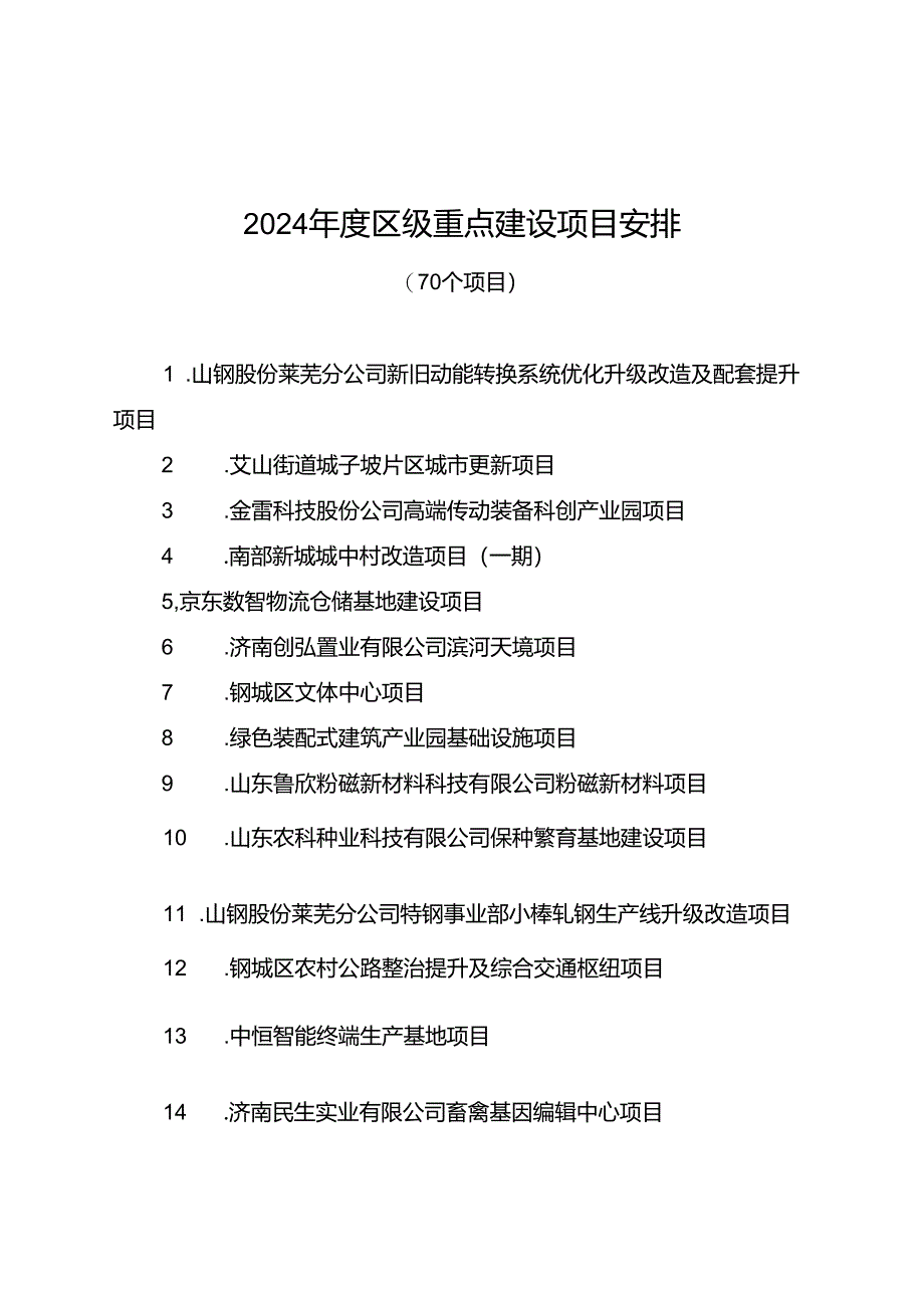 钢城区2024年度区级重点项目安排.docx_第3页