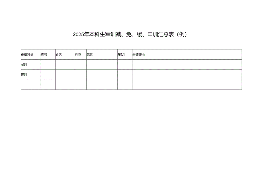 2025年本科生军训减、免、缓、申训汇总表（例）.docx_第1页