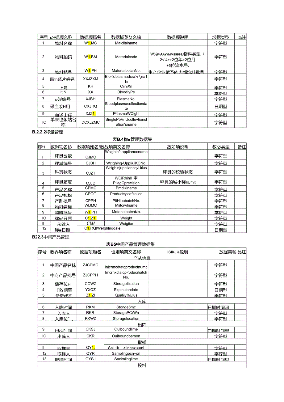 血液制品生产检验电子化记录参考数据集.docx_第3页