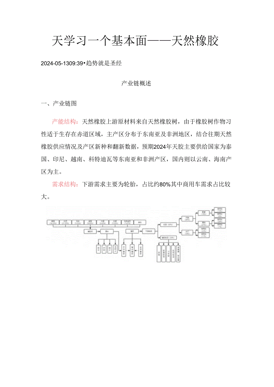 期货一天学习一个基本面——天然橡胶.docx_第1页