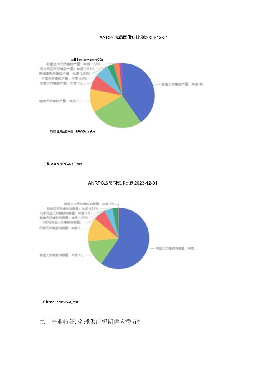 期货一天学习一个基本面——天然橡胶.docx_第2页