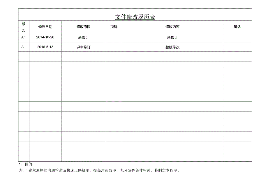 ISO13485-2016内部沟通与内部分岐控制程序MP14A1.docx_第1页