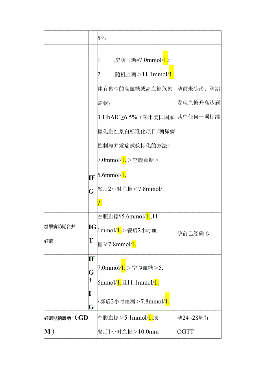 妊娠期高血糖诊疗及产后母婴管理2024.docx_第1页