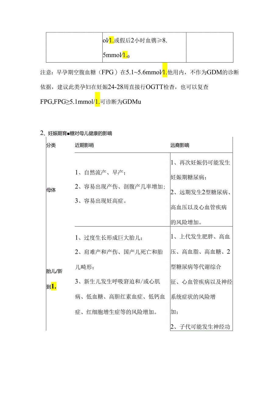 妊娠期高血糖诊疗及产后母婴管理2024.docx_第2页