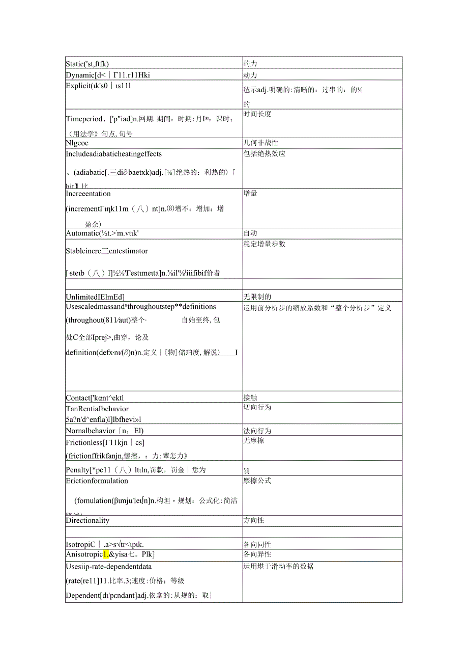 6abaqus里的单词翻译-包括音标-方便记忆.docx_第1页