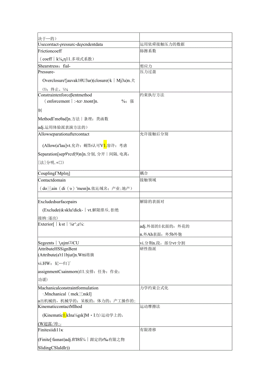 6abaqus里的单词翻译-包括音标-方便记忆.docx_第2页