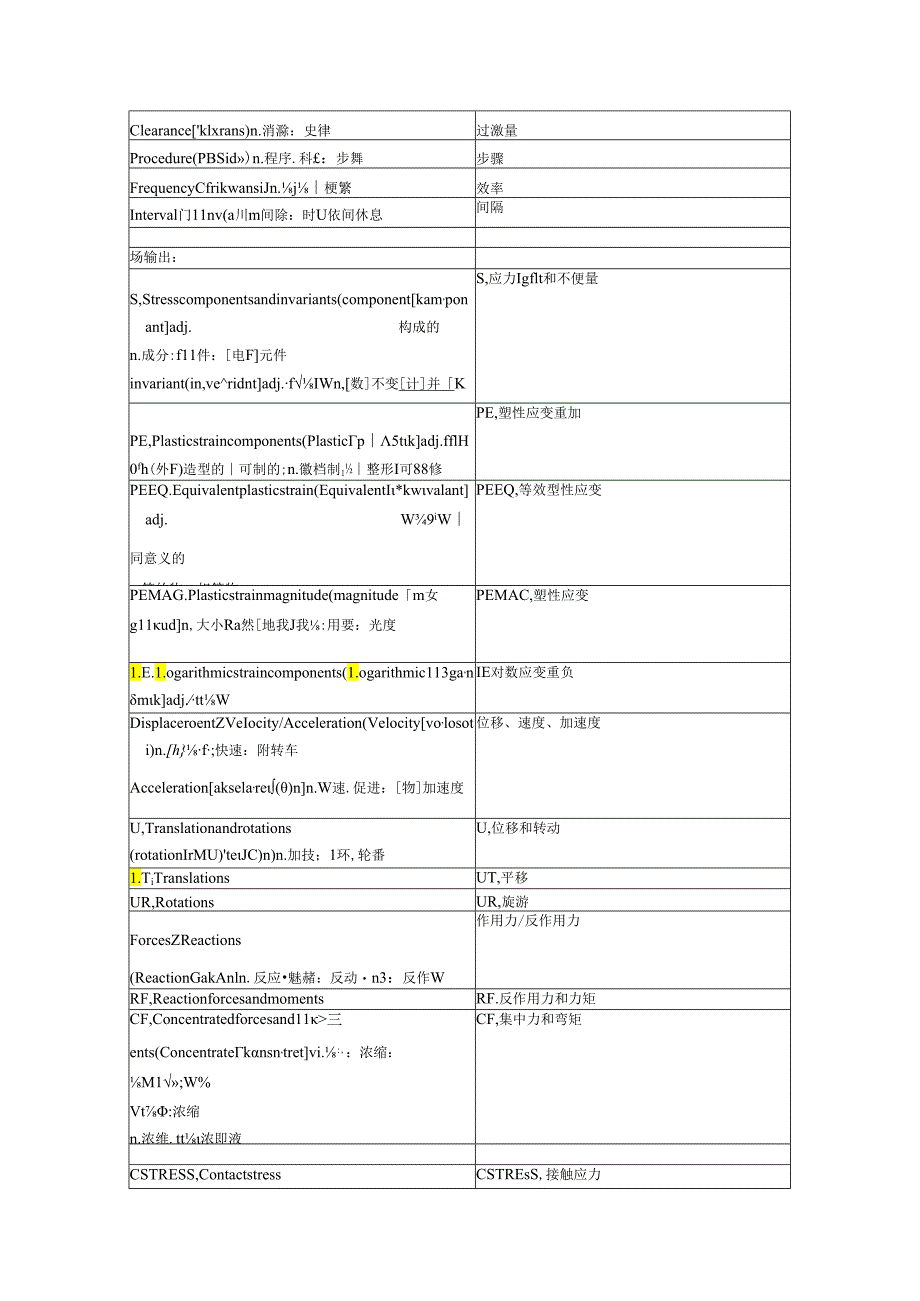 6abaqus里的单词翻译-包括音标-方便记忆.docx_第3页