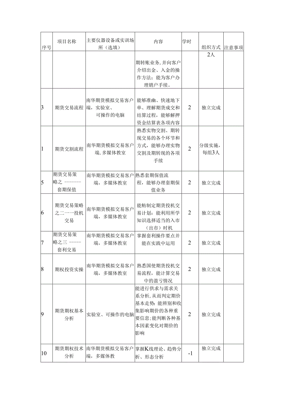 《金融衍生工具理论与实务》实训课程大纲.docx_第3页