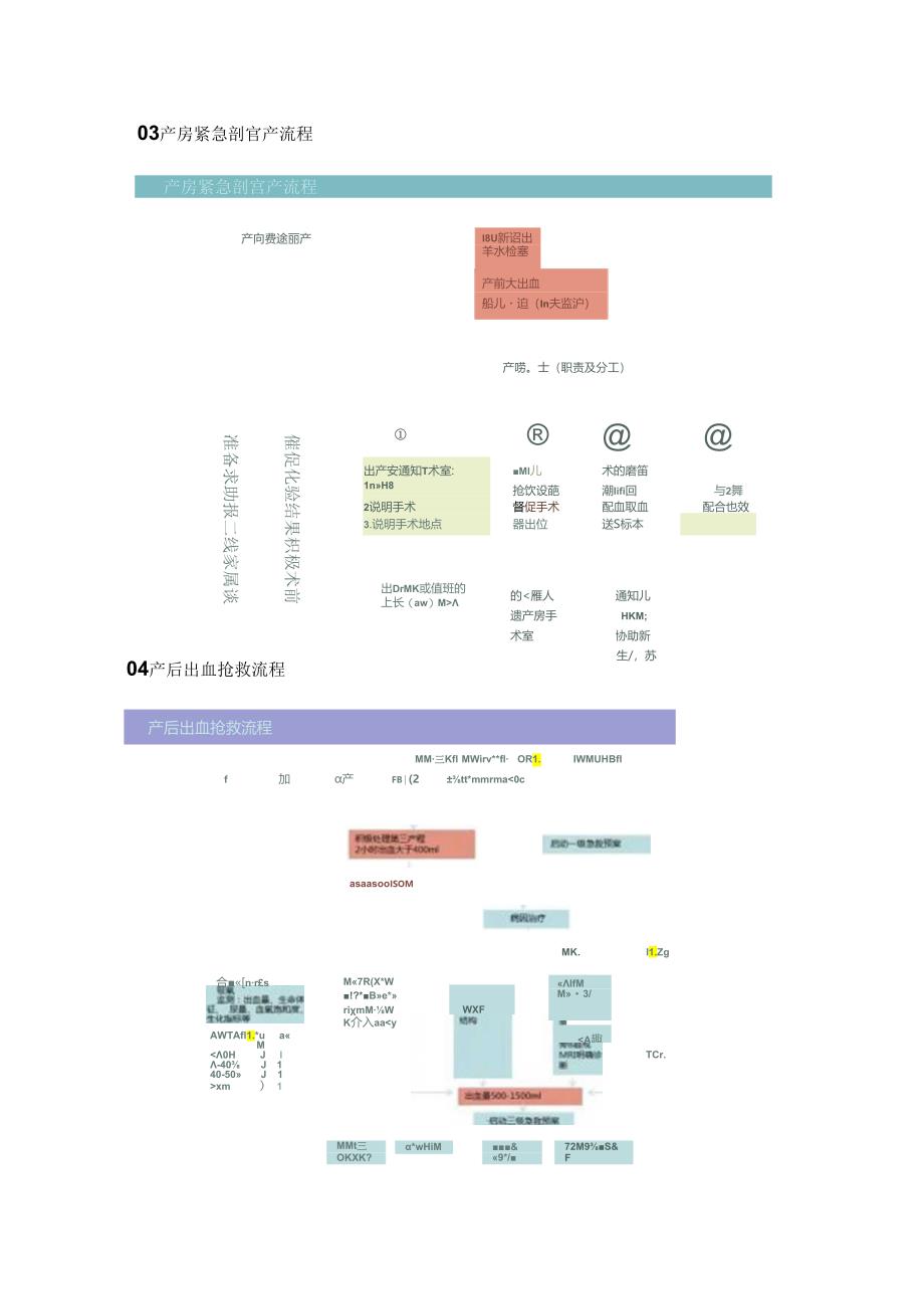 2024产科急危重症抢救流程图（附图表）.docx_第2页