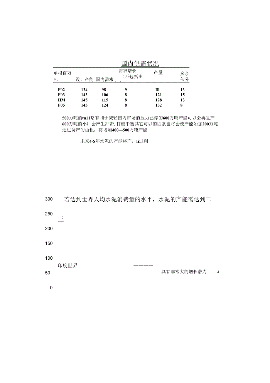 印度水泥工业的前景及机遇.docx_第3页