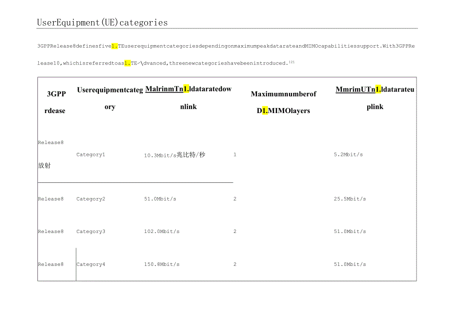 LTE频段划分及地区频段规划表.docx_第1页