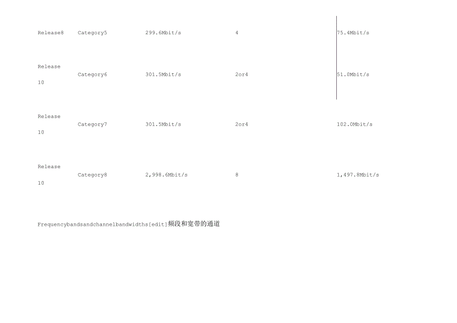 LTE频段划分及地区频段规划表.docx_第2页