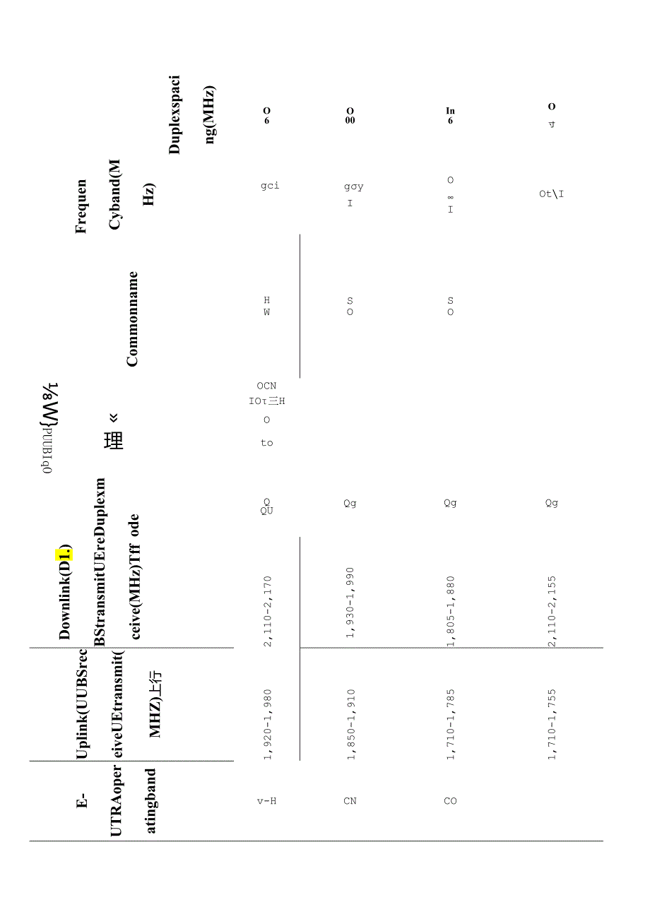 LTE频段划分及地区频段规划表.docx_第3页