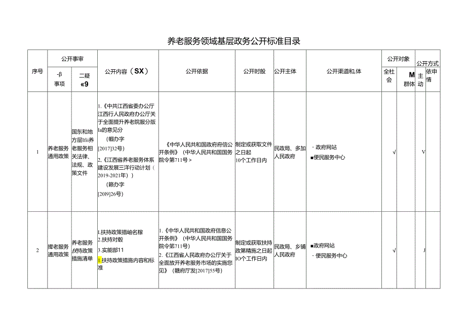 基层养老服务领域基层政务公开标准目录.docx_第1页