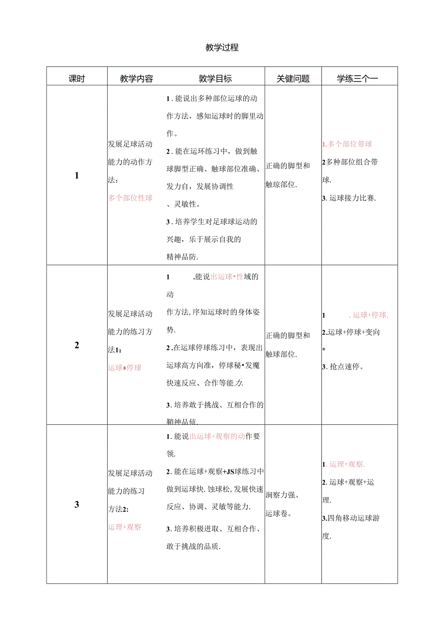 小学体育教学：课堂教学设计.docx_第2页