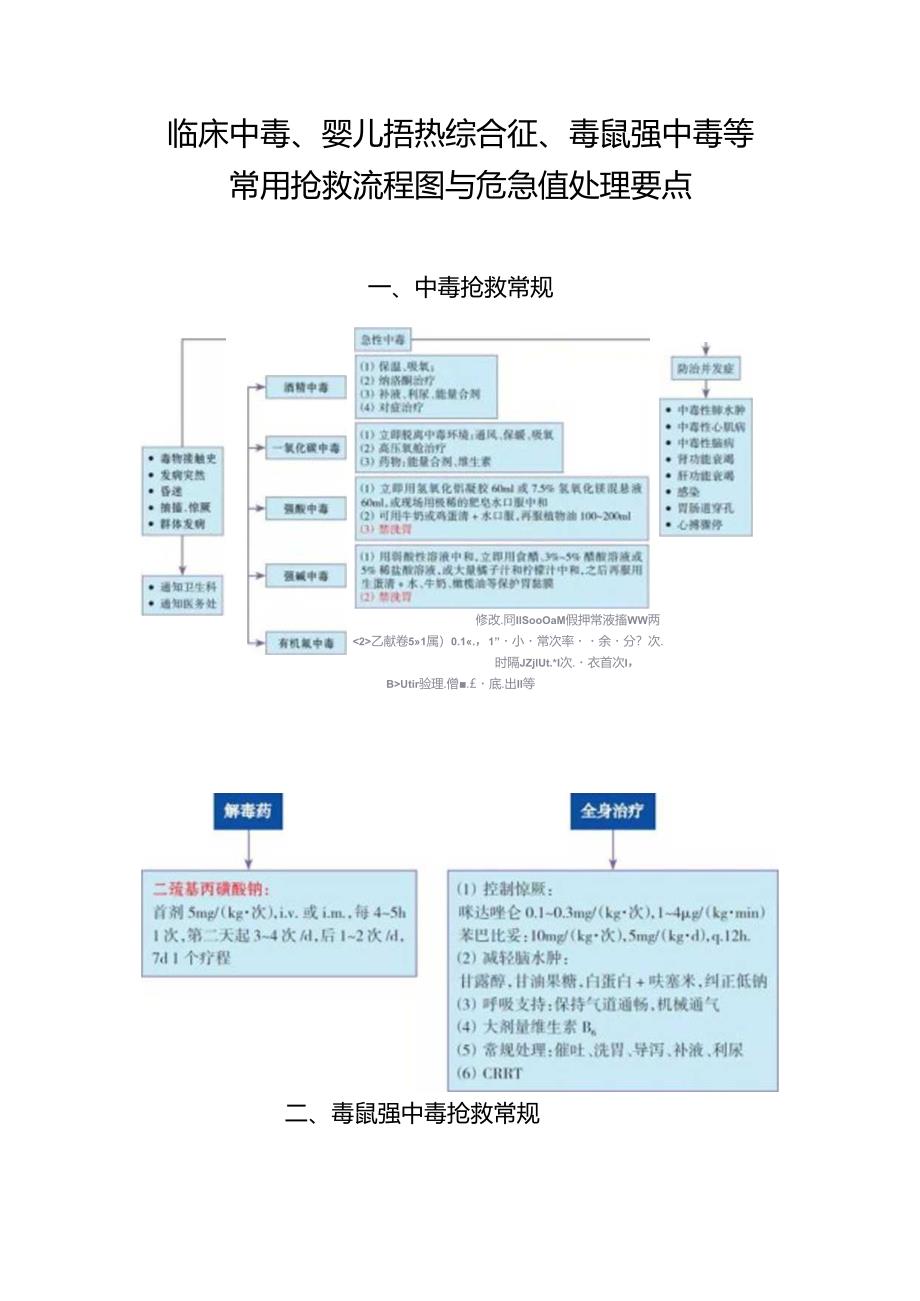 临床中毒、婴儿捂热综合征、毒鼠强中毒等常用抢救流程图与危急值处理要点.docx_第1页