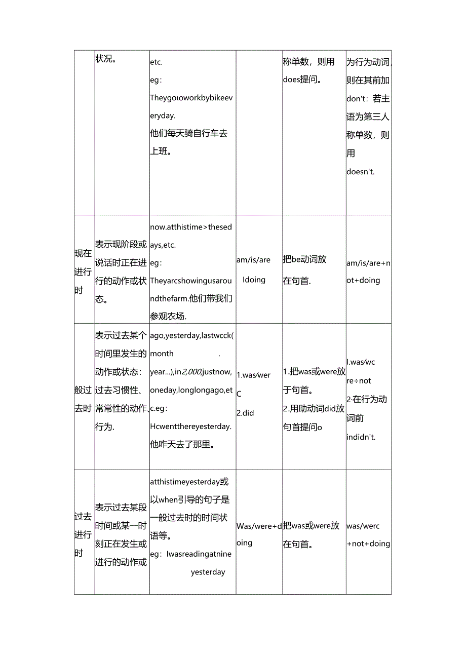 Unit 3 Period Ⅲ Learning about Language.docx_第3页