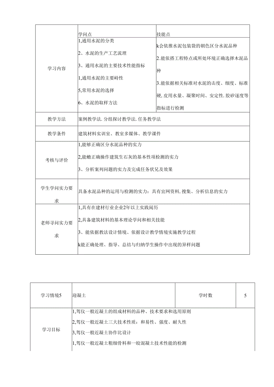 《建筑材料》课程标准.docx_第2页