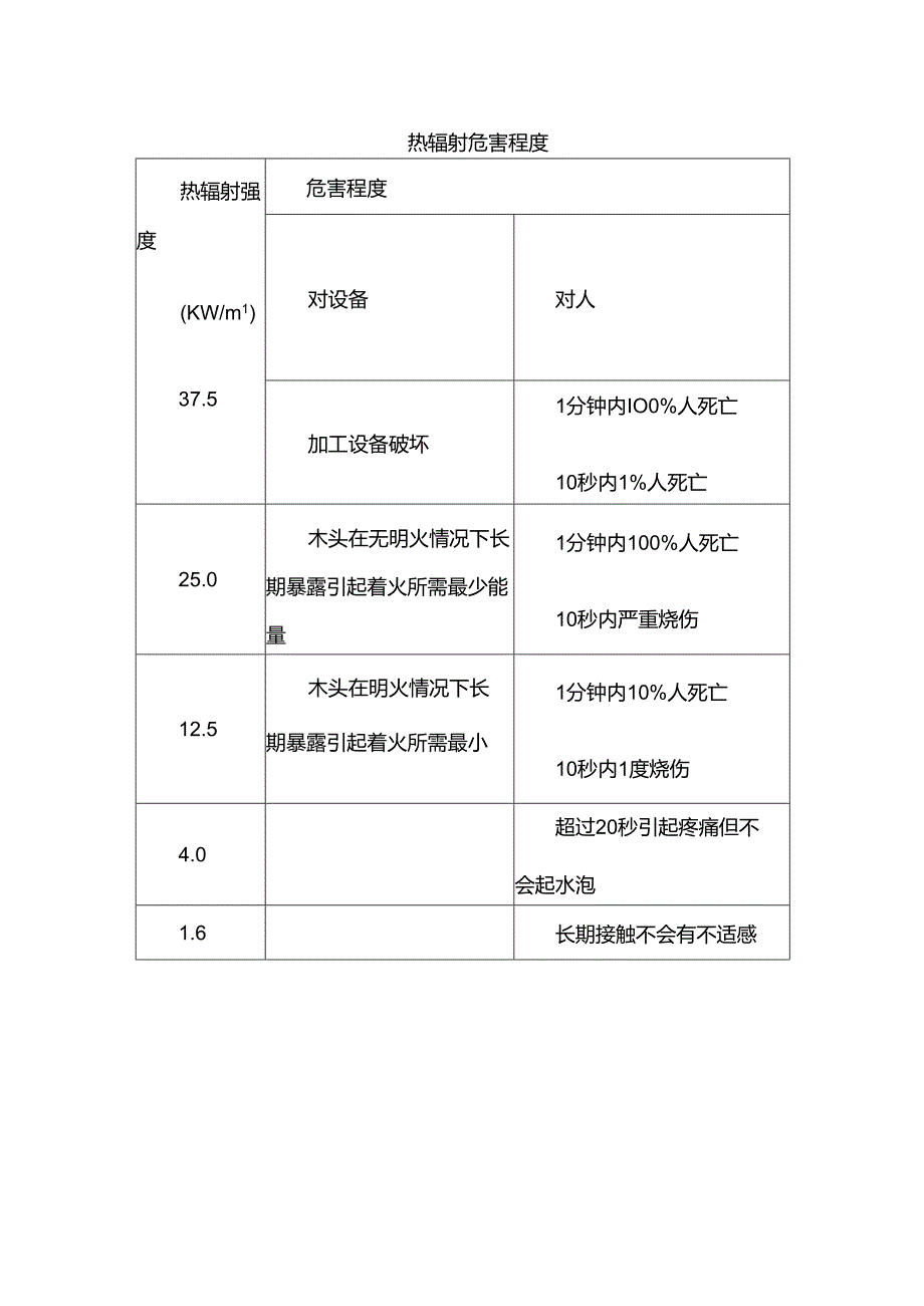 热辐射危害程度.docx_第1页