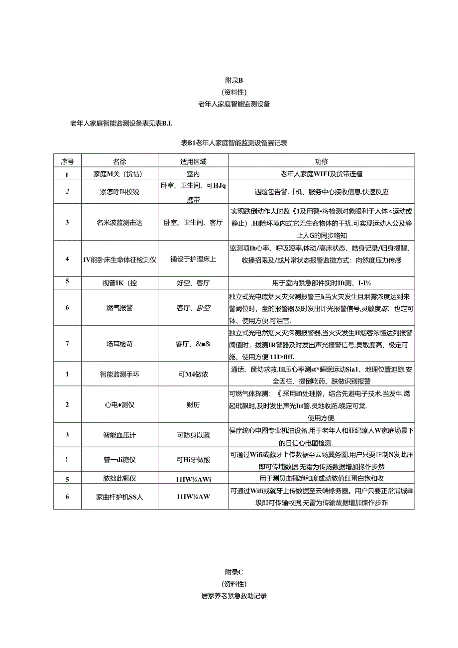 紧急救助设备、老年人家庭智能监测设备、急救助记录、回访记录.docx_第2页