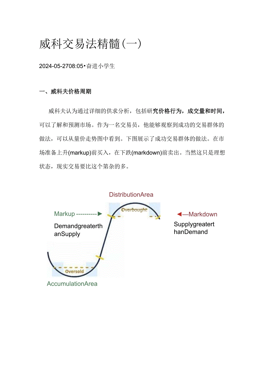 威科交易法精髓（一）.docx_第1页