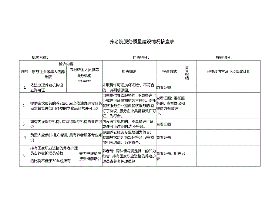 养老机构服务质量建设情况核查表.docx_第1页