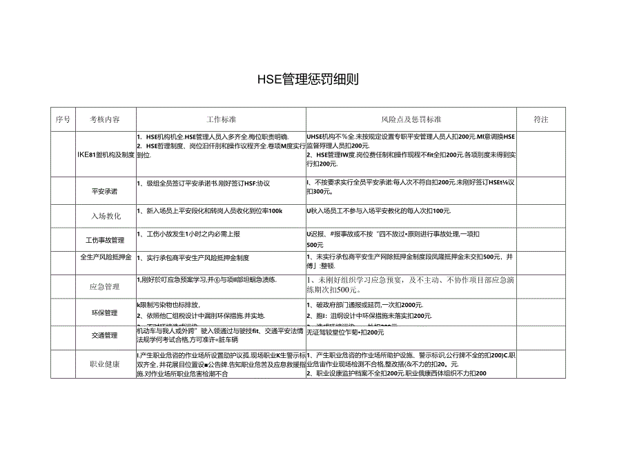 HSE管理措施.docx_第1页