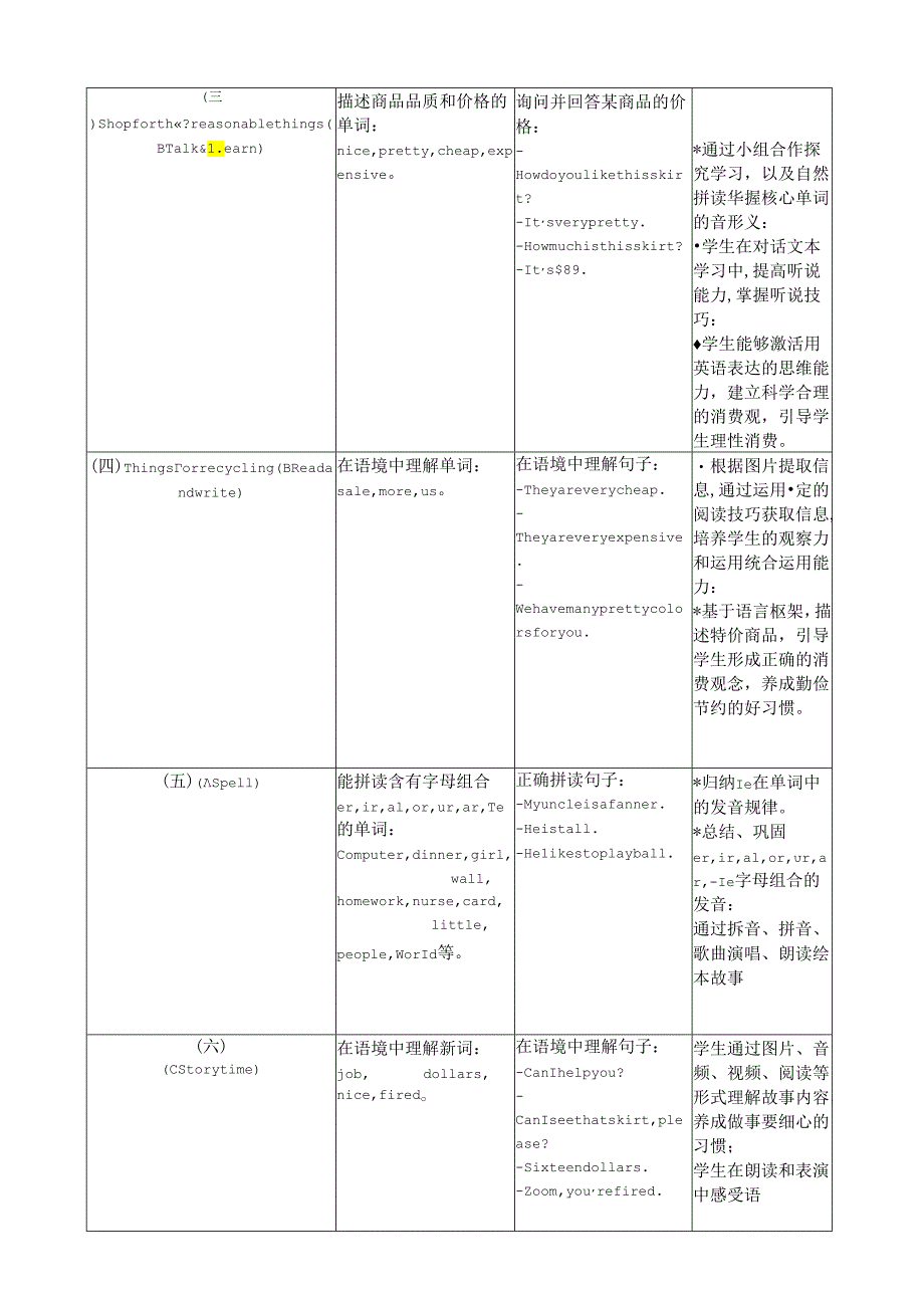 人教版pep四年级下册Unit 6 Shopping A learn大单元整体教学设计.docx_第3页