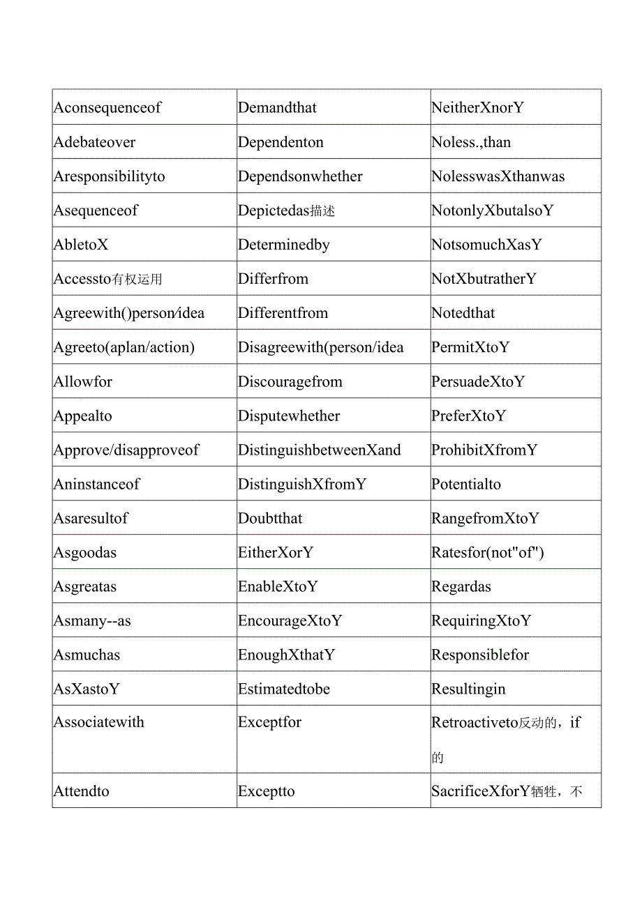 GMAT常考固定搭配词组.docx_第1页