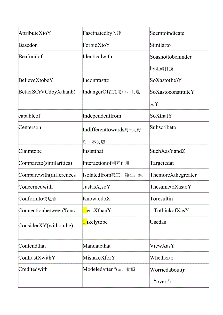 GMAT常考固定搭配词组.docx_第2页