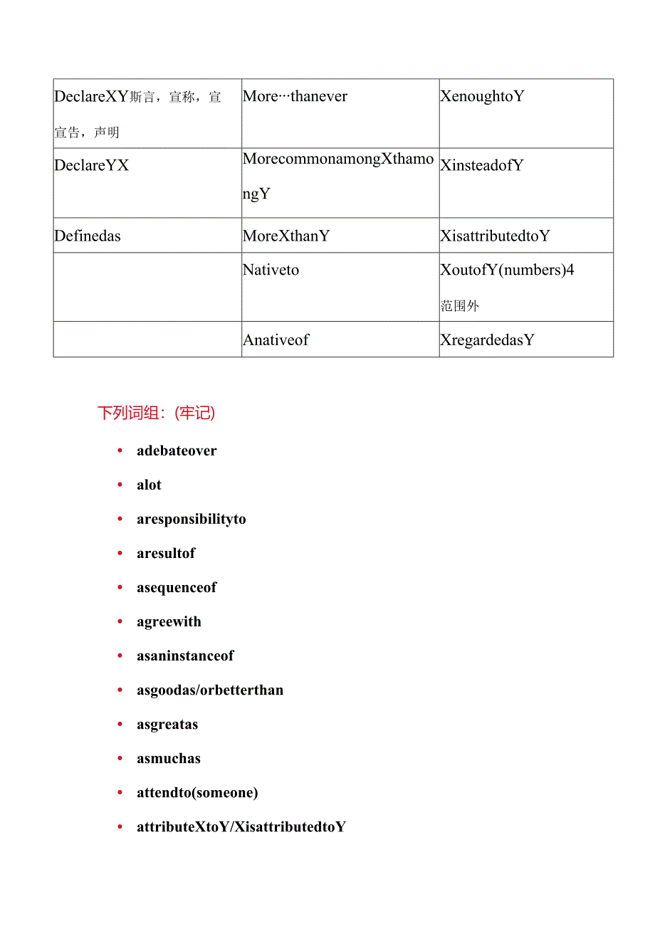 GMAT常考固定搭配词组.docx_第3页