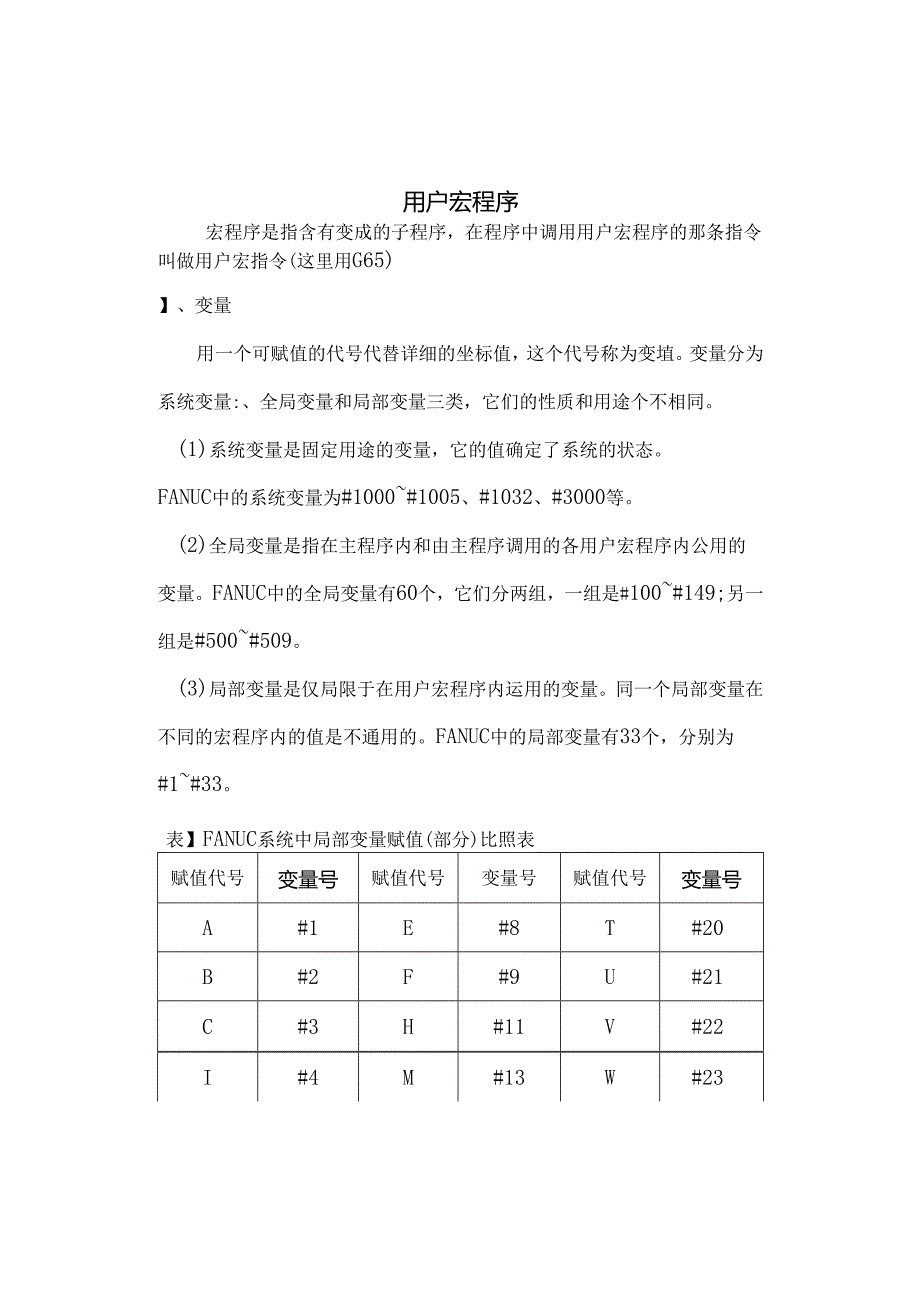 FANUC用户宏程序学习教程.docx_第1页