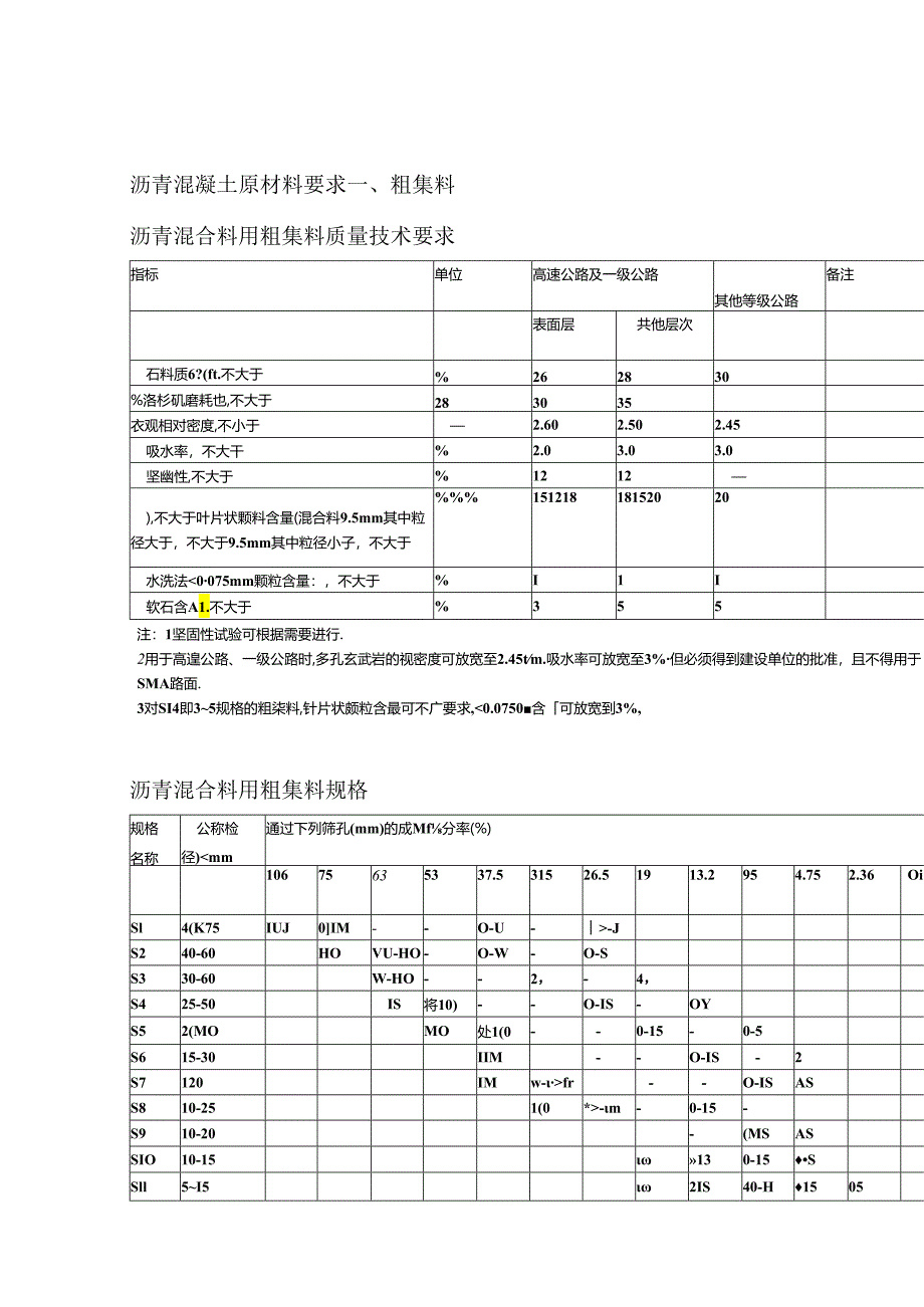 沥青混凝土原材料要求 资料.docx_第1页