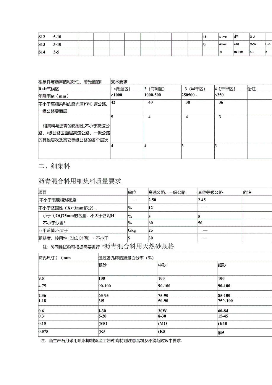 沥青混凝土原材料要求 资料.docx_第2页