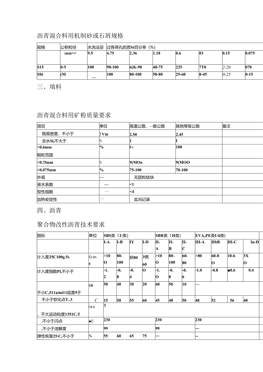 沥青混凝土原材料要求 资料.docx_第3页