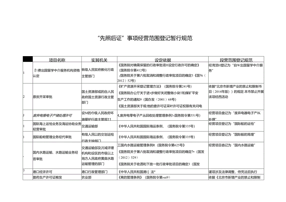 “先照后证”事项经营范围登记暂行规范.docx_第1页