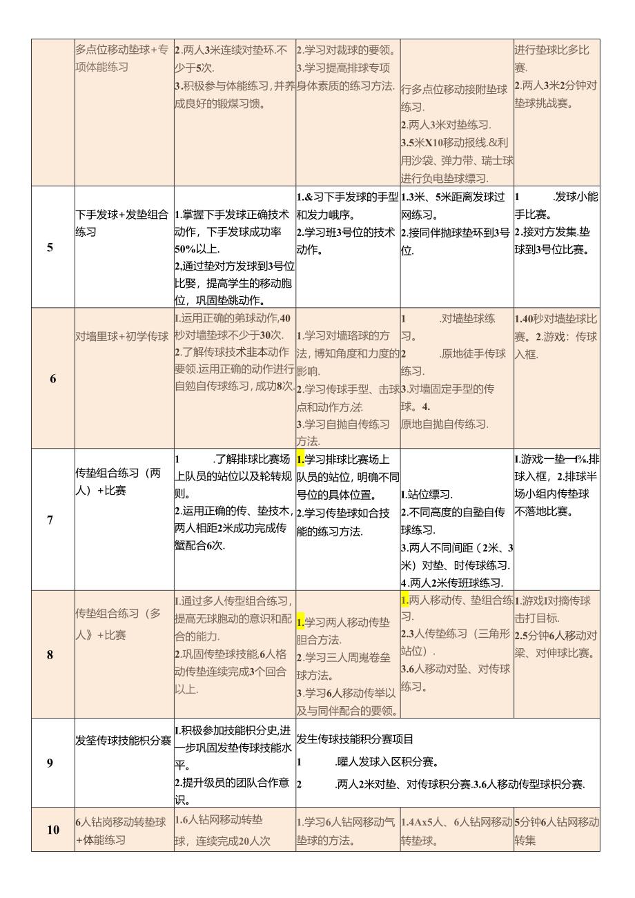 小学体育教学：32-六年级6v6排球提升实战比赛能力大单元教学计划.docx_第2页