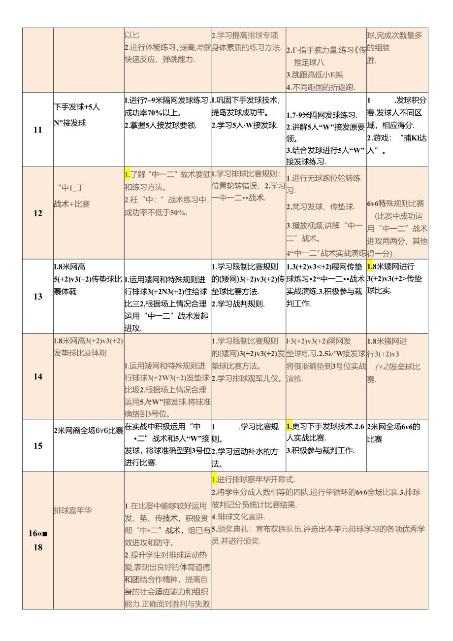 小学体育教学：32-六年级6v6排球提升实战比赛能力大单元教学计划.docx_第3页