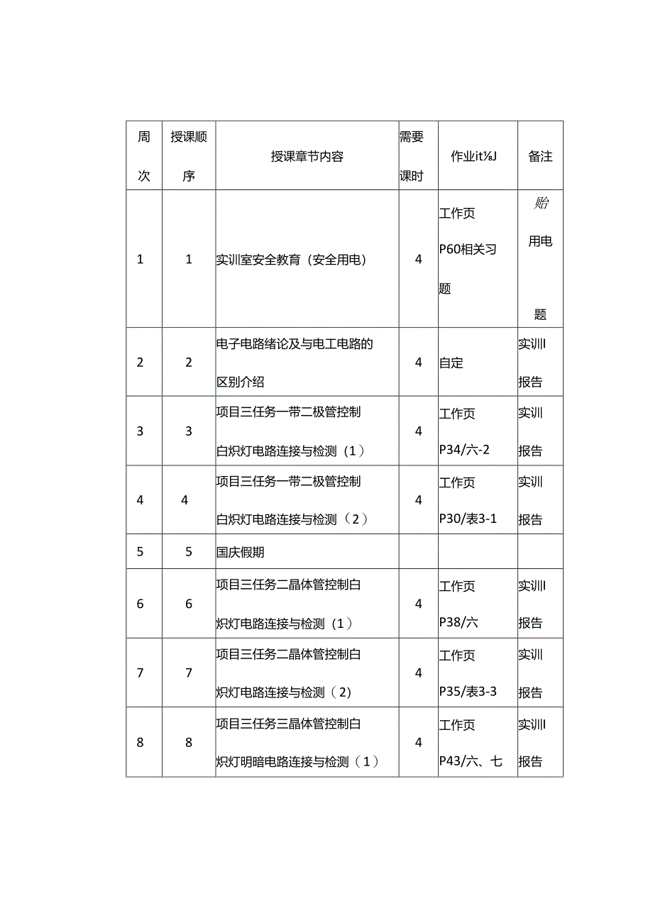 汽车电工电子技术授课计划.docx_第3页