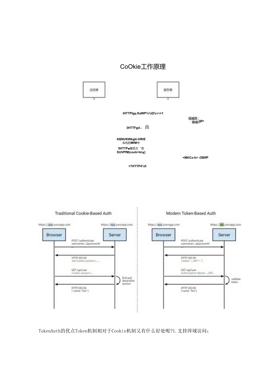 常用的Token后台认证机制Token机制相对于Cookie机制的优势.docx_第3页