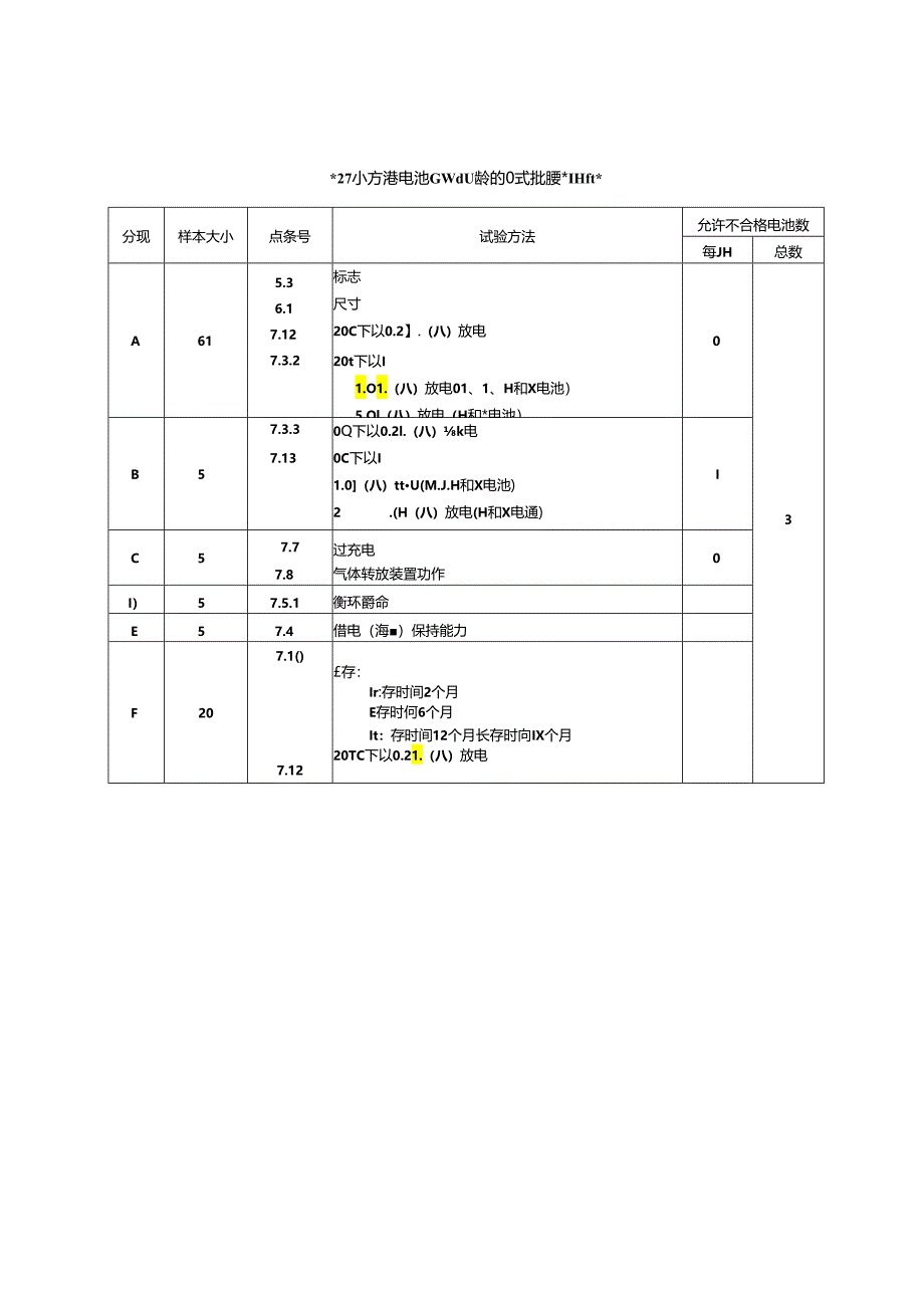 GB_T 22084.2-2024 含碱性或其他非酸性电解质的蓄电池和蓄电池组 便携式密封蓄电池和蓄电池组 第2部分：金属氢化物镍电池.docx_第3页