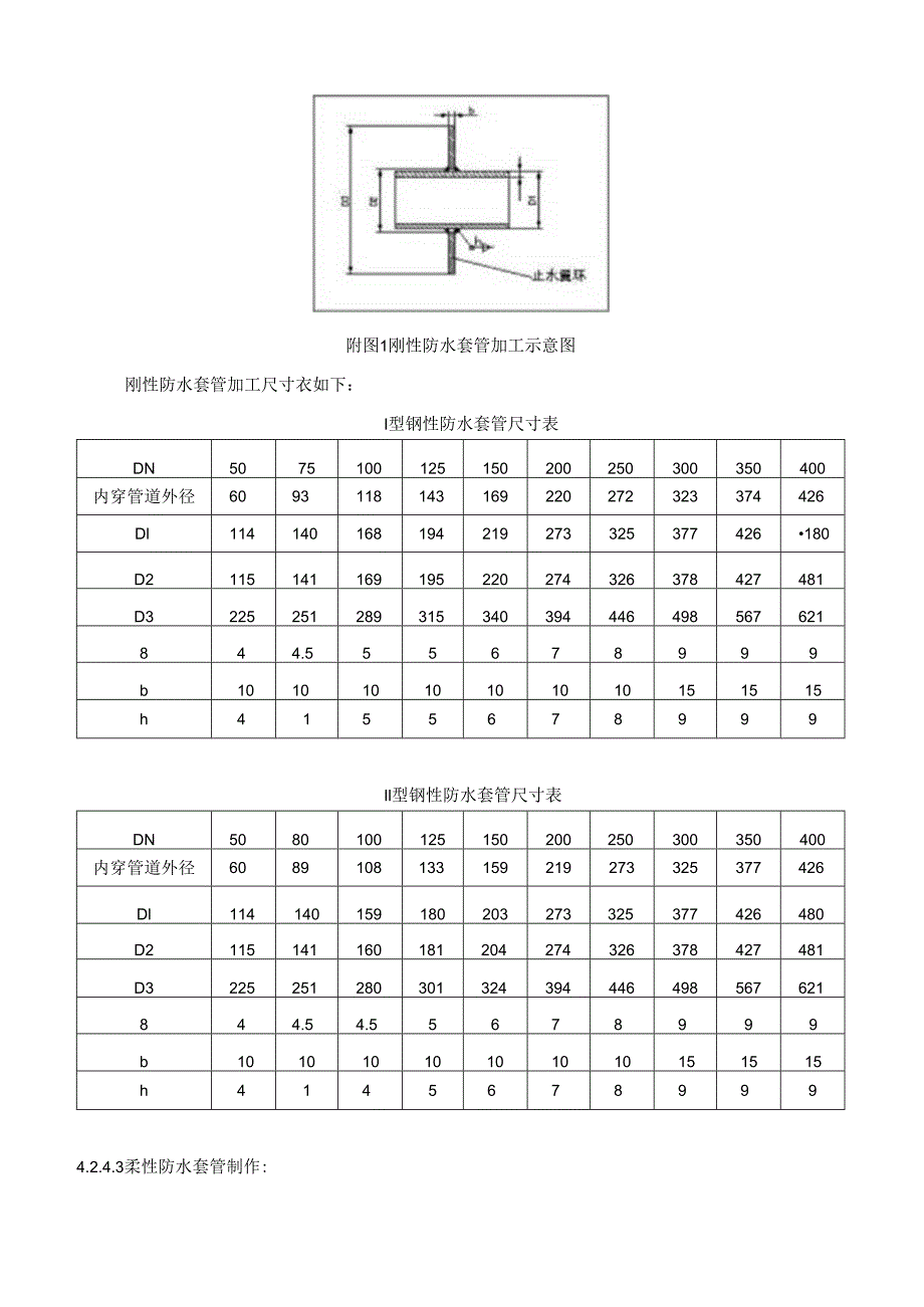 工程预留预埋方案_转自RTF.docx_第1页