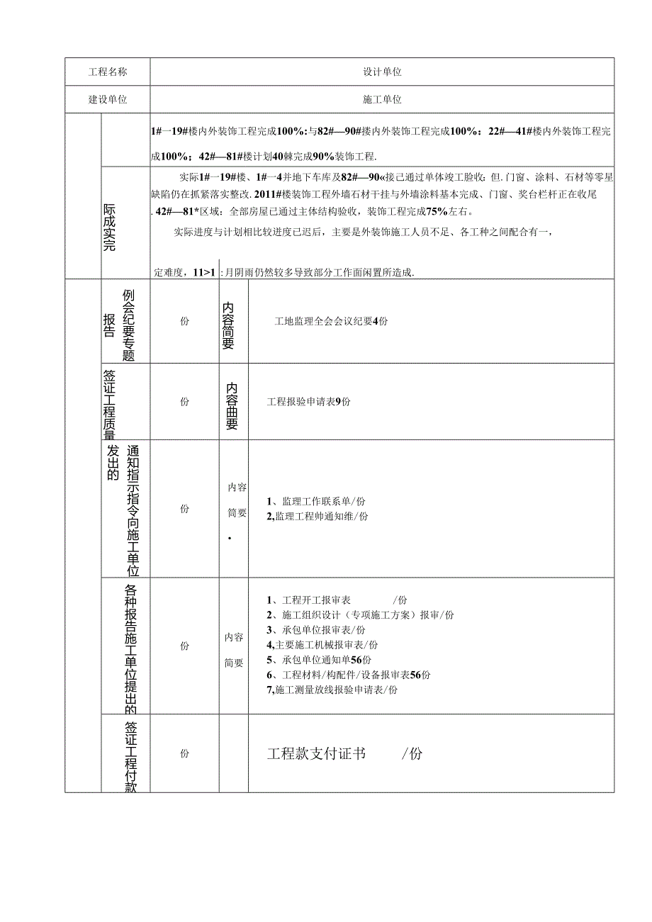 [监理资料]监理月报（第21期）.docx_第2页