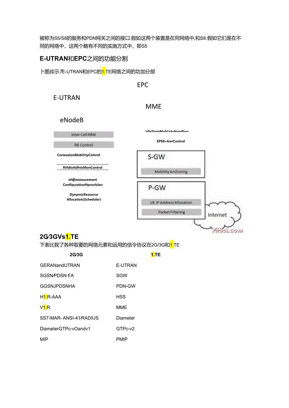 LTE网络架构.docx_第3页